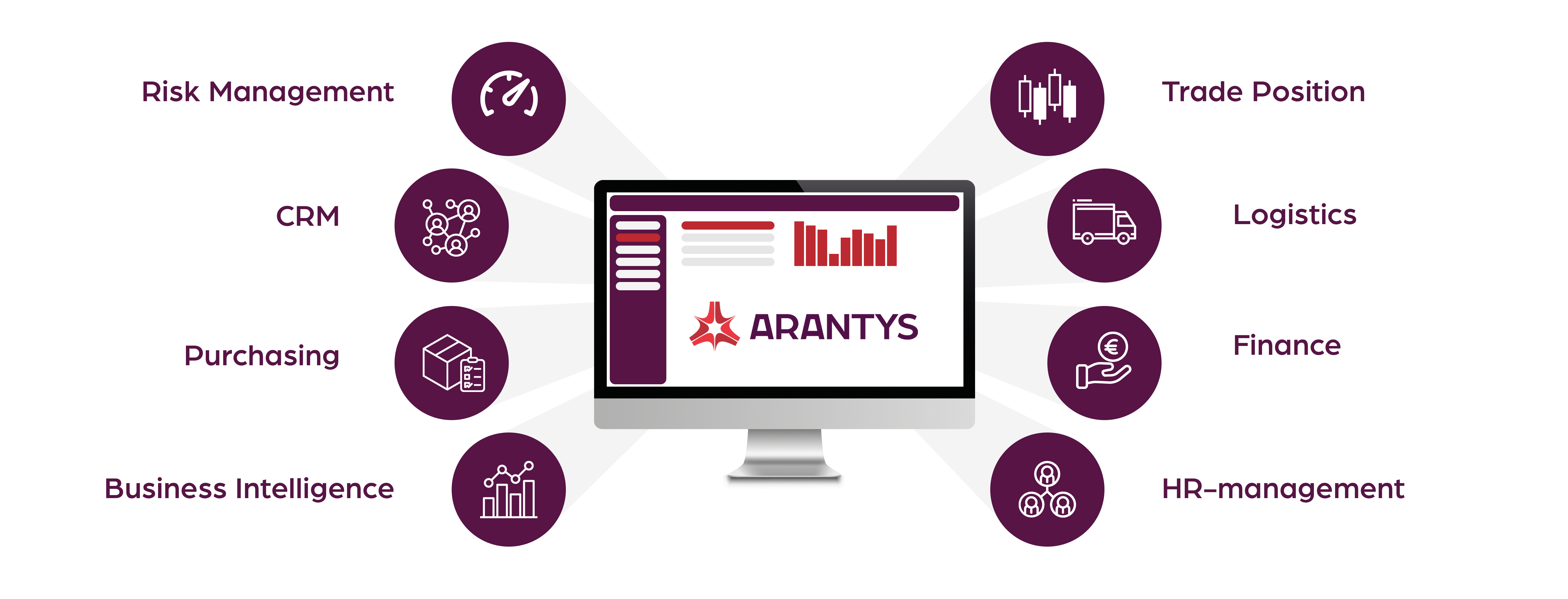 Arantys article image